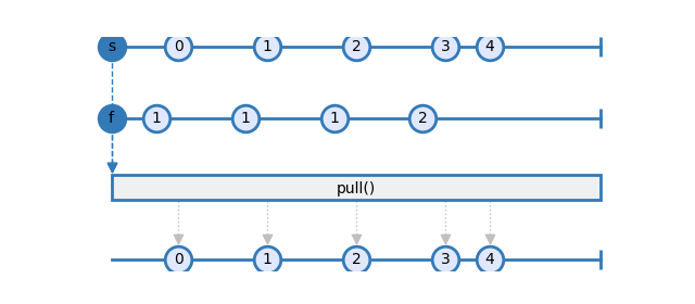 pull